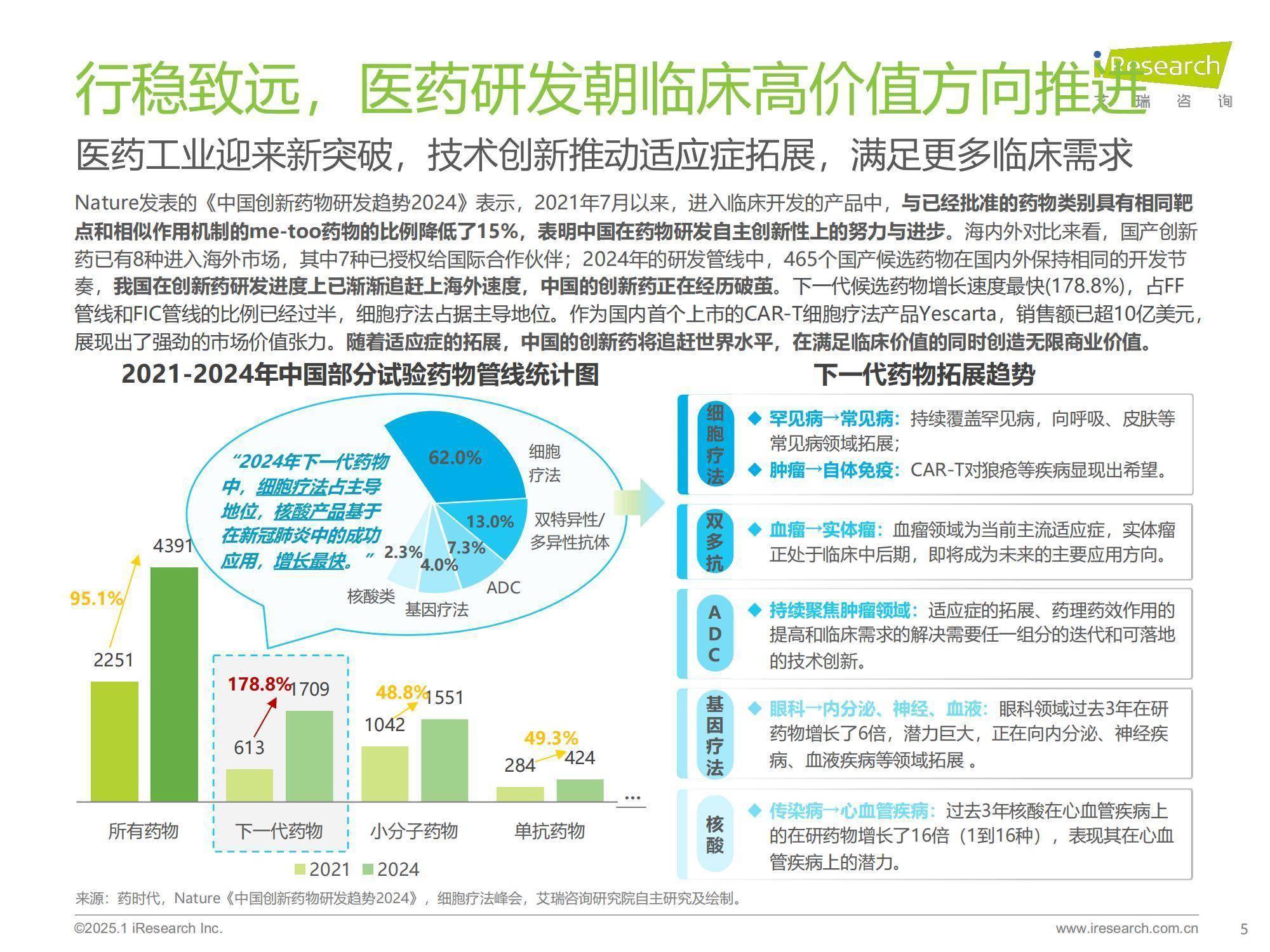 迪哲医药：公司已有7款处于临床阶段差异化源头创新管线
