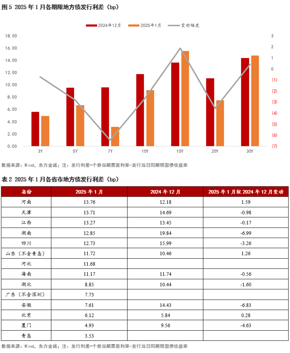 今年地方债发行已逾4万亿元 专项债收储土地提速