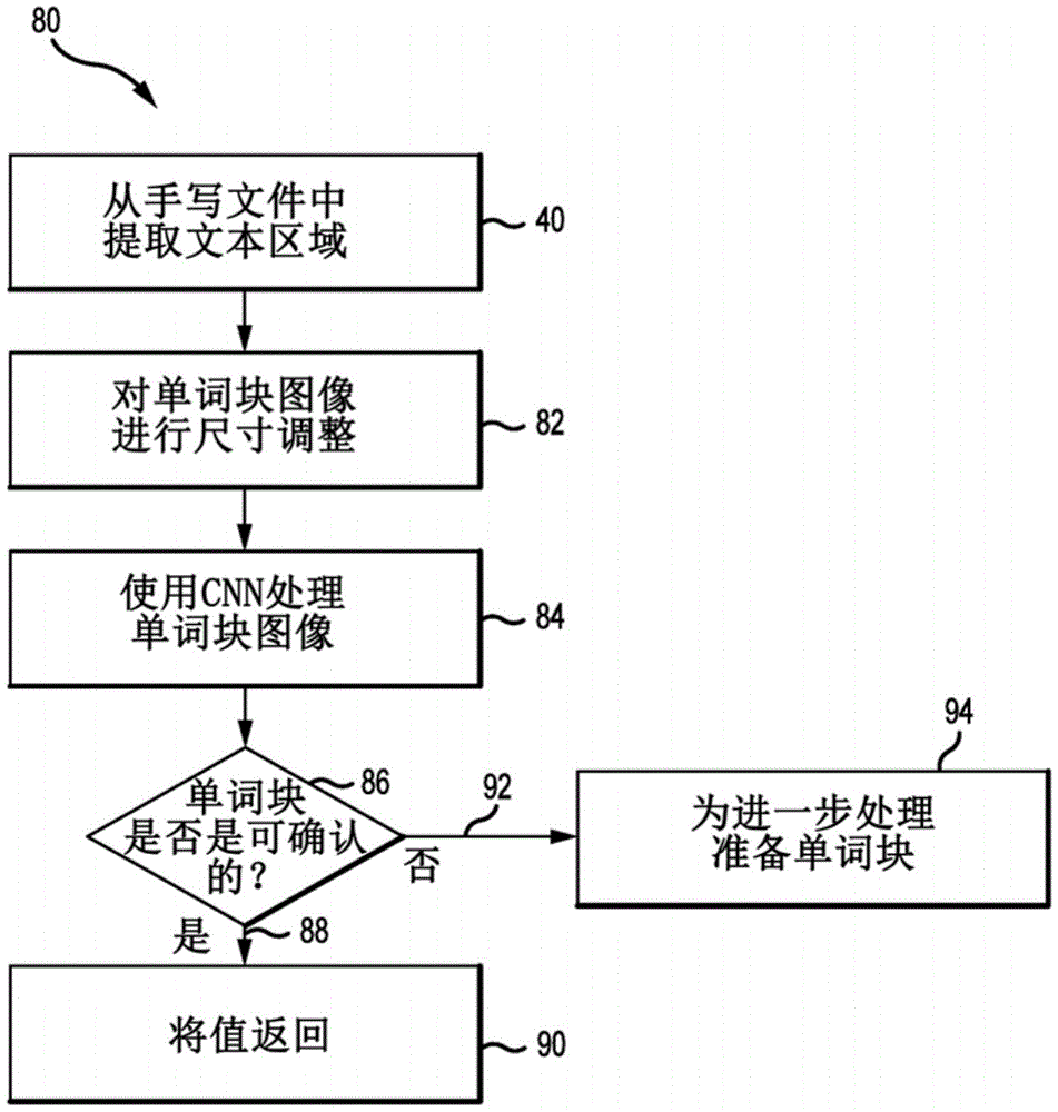 大华股份获得发明专利授权：“重识别方法、目标重识别网络的训练方法及相关设备”