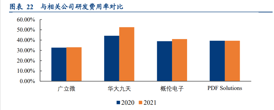 广立微获得发明专利授权：“一种识别光刻缺陷热点图形的方法及图形结构”