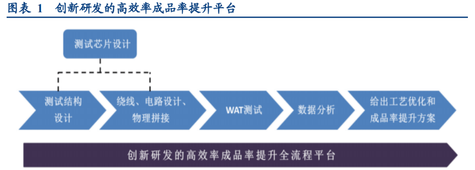广立微获得发明专利授权：“一种识别光刻缺陷热点图形的方法及图形结构”