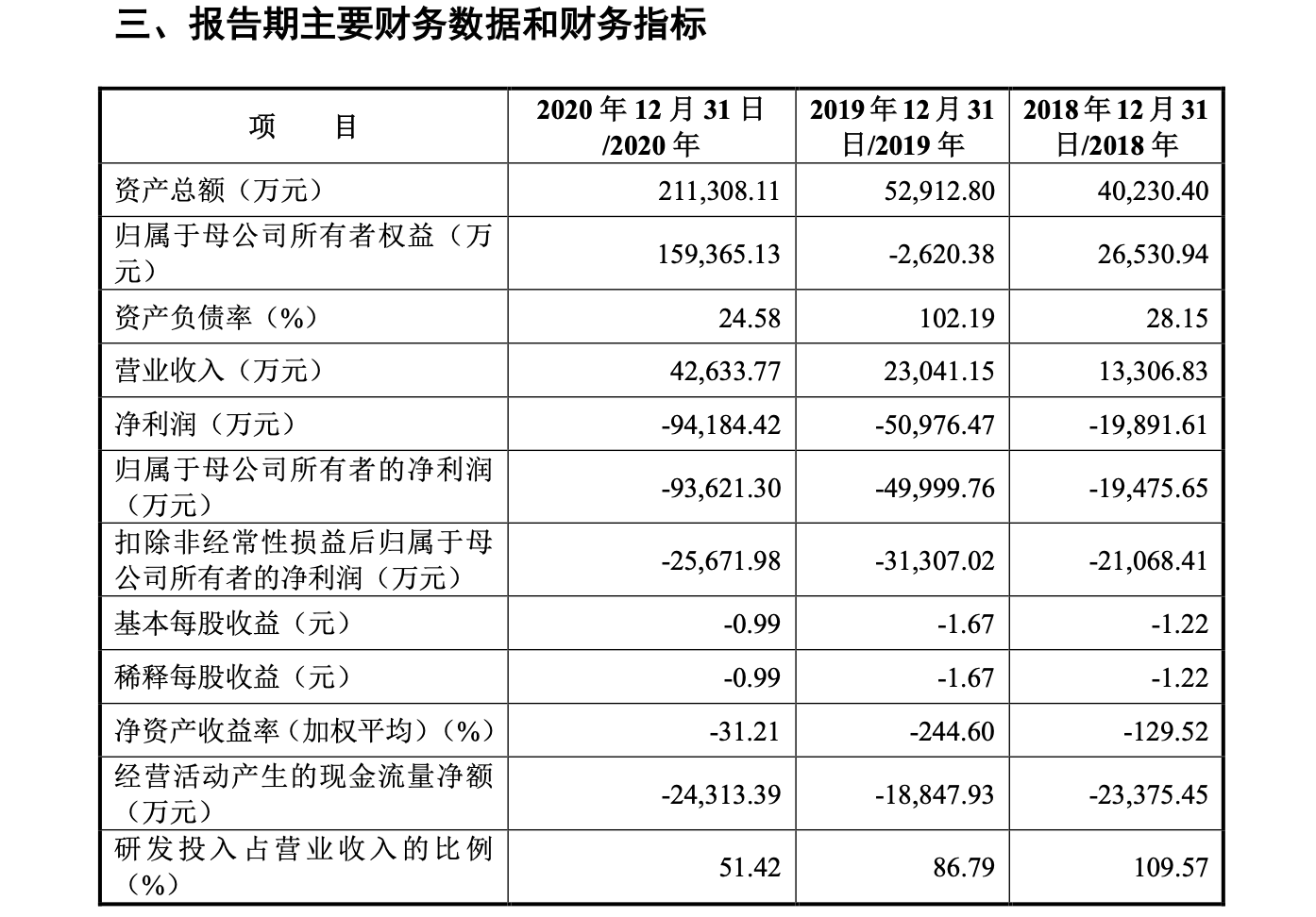 云天励飞获得发明专利授权：“数据解析方法、系统、设备及存储介质”