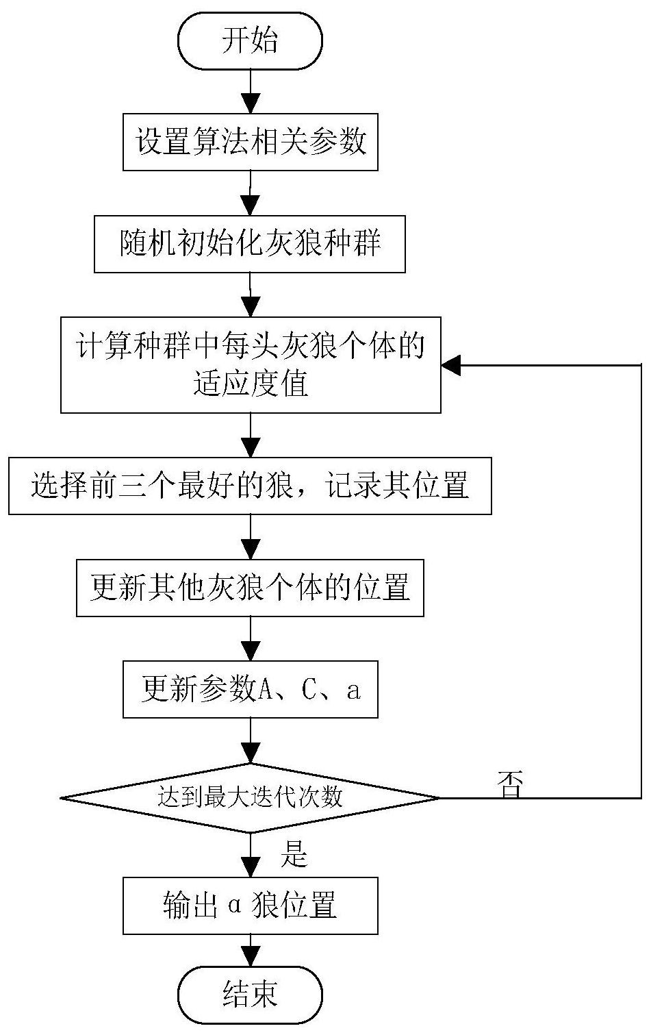 大华股份获得发明专利授权：“重识别方法、目标重识别网络的训练方法及相关设备”