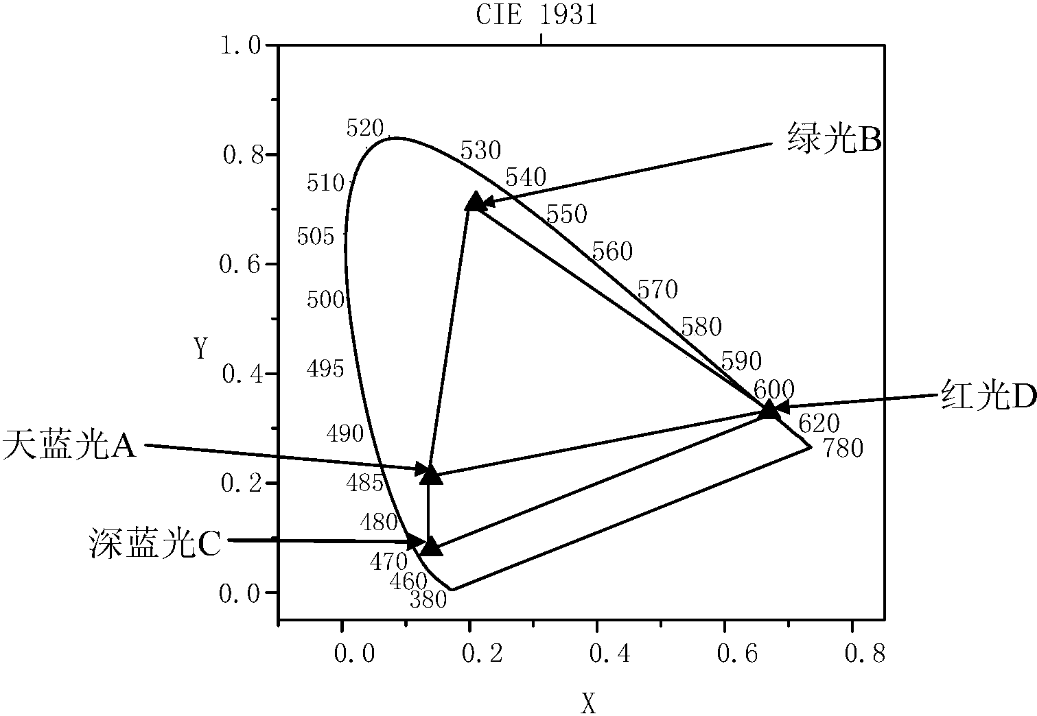维信诺获得发明专利授权：“显示面板及其亮度调节方法、显示装置”