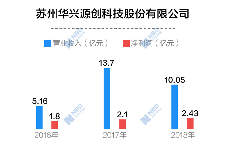 华兴源创获得发明专利授权：“一种显示面板的多视角检测装置及检测系统”