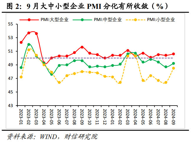 5月份，越南制造业采购经理指数（PMI）回升至49.8