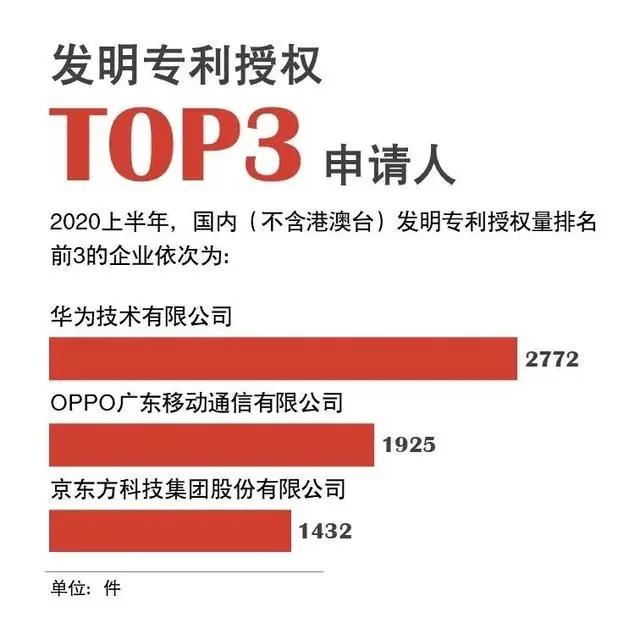 东威科技获得发明专利授权：“一种展平辊、输送机构及处理装置”
