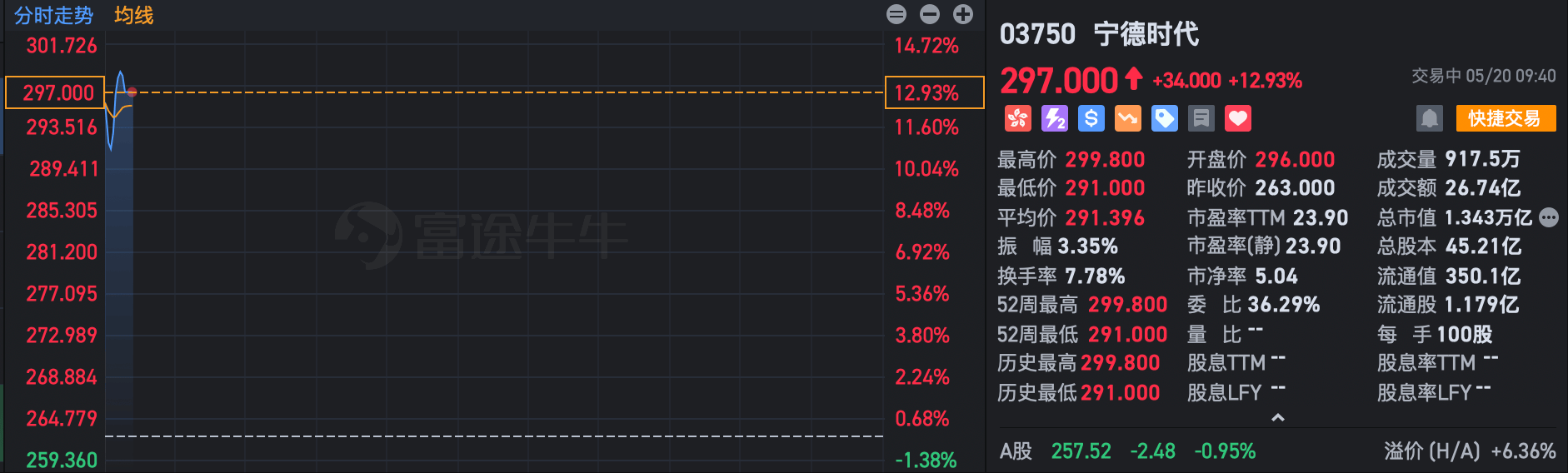 赴港上市潮起！宁德时代之后，又一锂电巨头筹划“A+H”