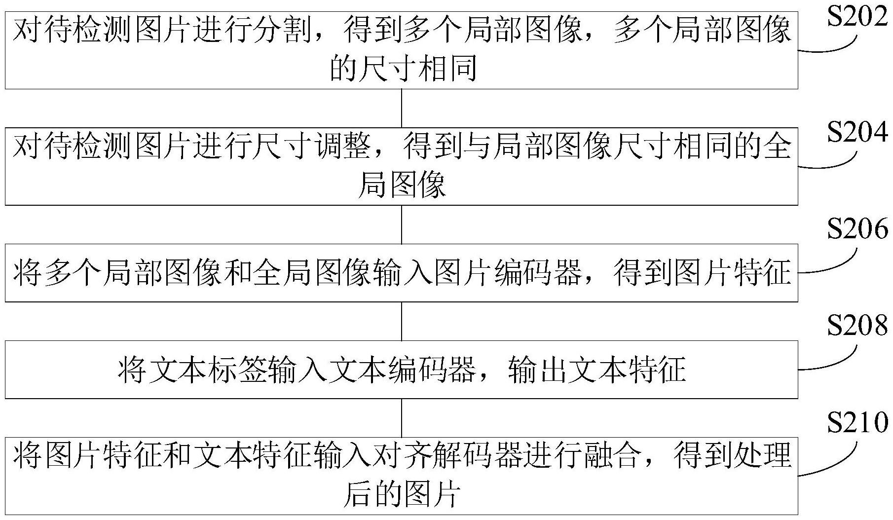 京东方Ａ获得发明专利授权：“一种医学影像的分割方法、装置、存储介质及电子设备”