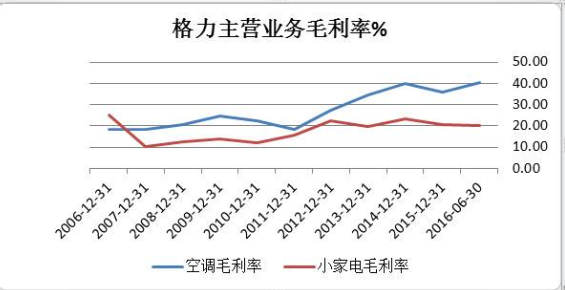 格力电器获得发明专利授权：“转子及具有其的电机”
