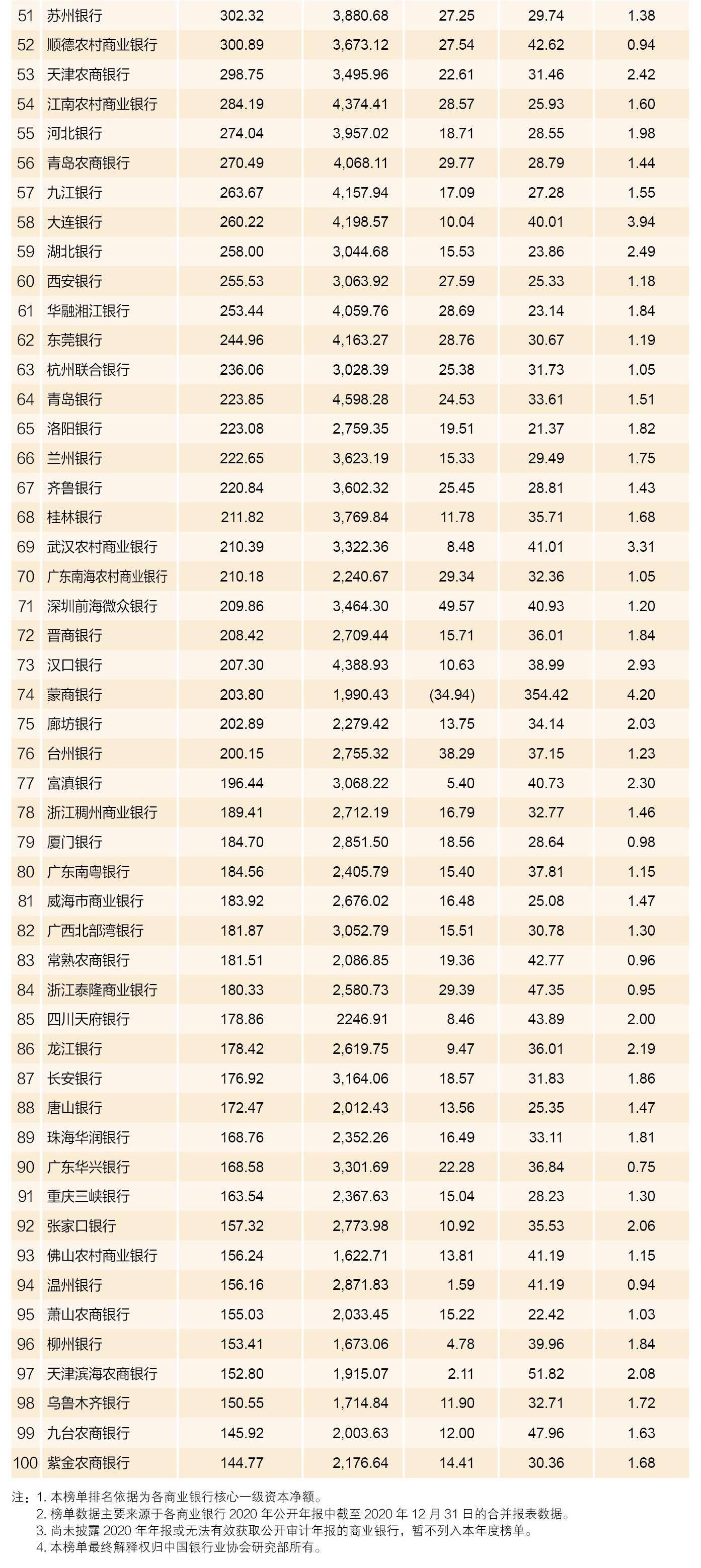 东莞农商行债券承销评级“垫底”，业绩双降与资产质量恶化加剧经营压力