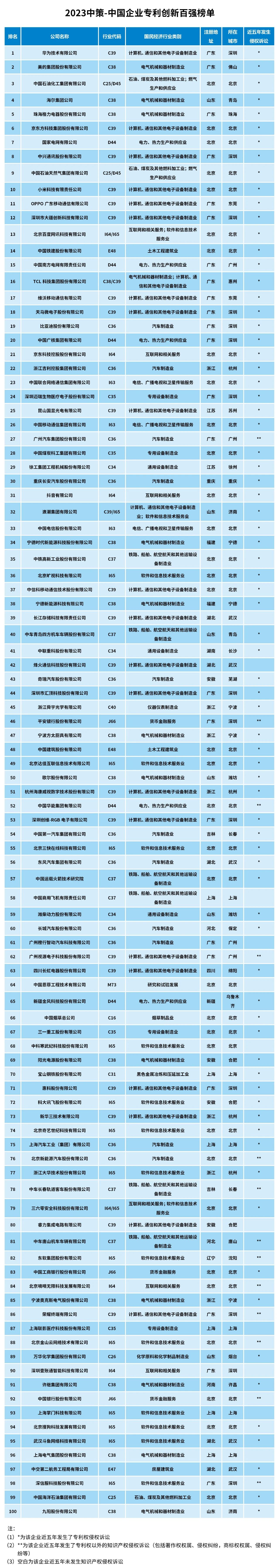 比亚迪获得发明专利授权：“一种工件和电子设备”