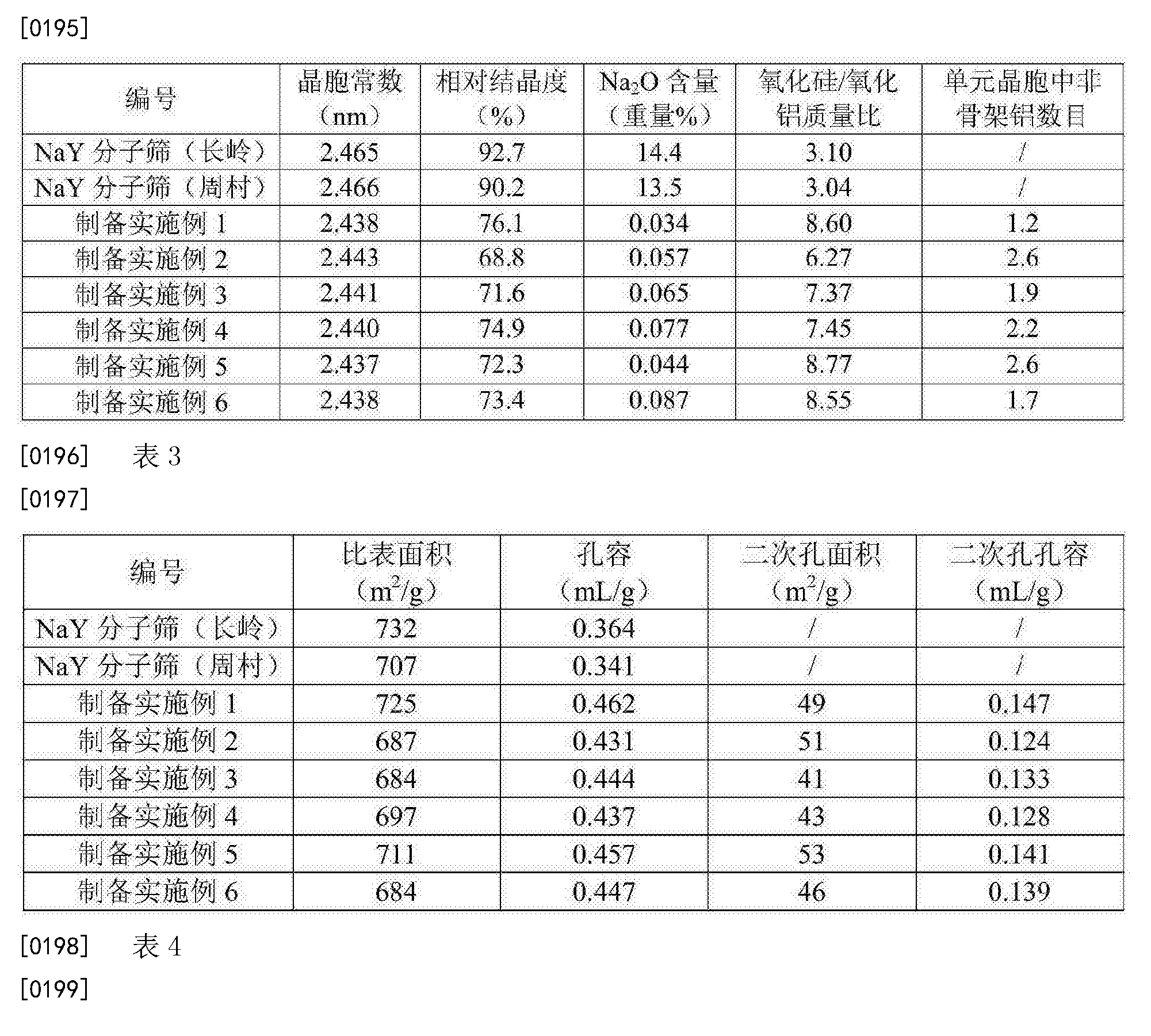 中国石化获得发明专利授权：“贵金属改性催化剂及其制备方法和应用”