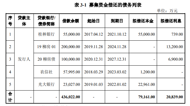 浙商证券100亿元小公募债项目获受理