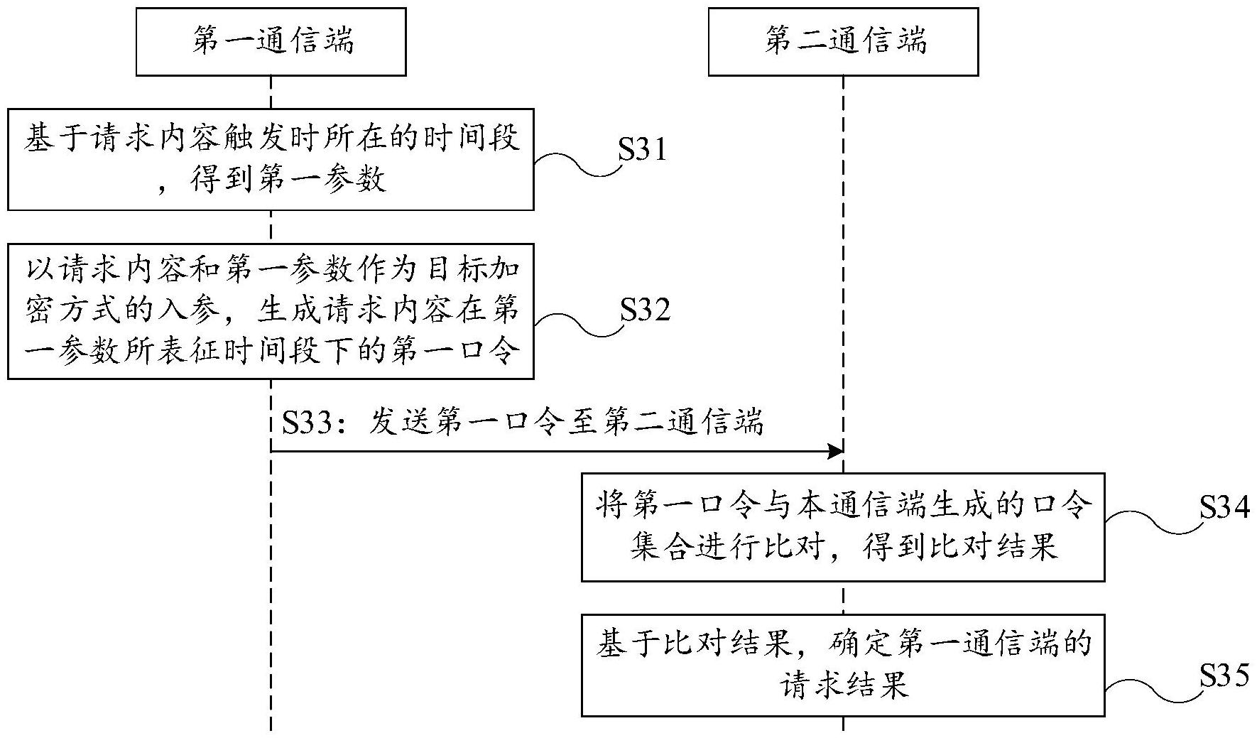 浪潮信息获得发明专利授权：“基于异构计算系统的请求分配方法、系统、设备和介质”