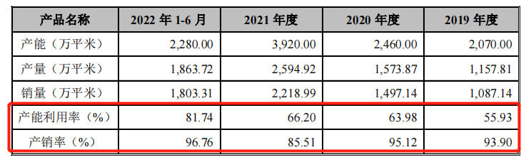 至纯科技：公司目前在手订单充足产能利用率保持正常业务水平