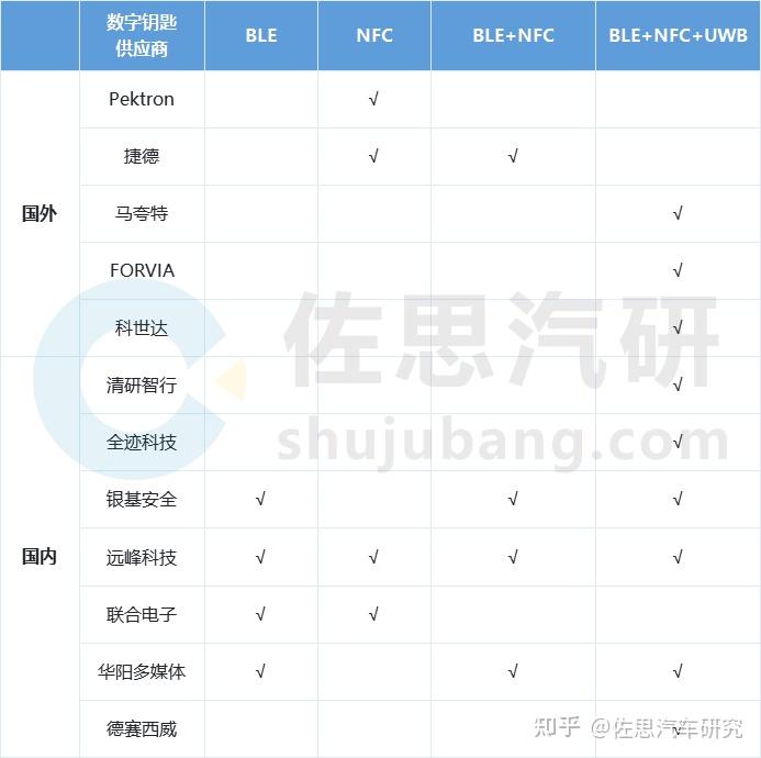 中国汽研获得发明专利授权：“用于交通事故快速救援的车内人员创伤风险预测方法”