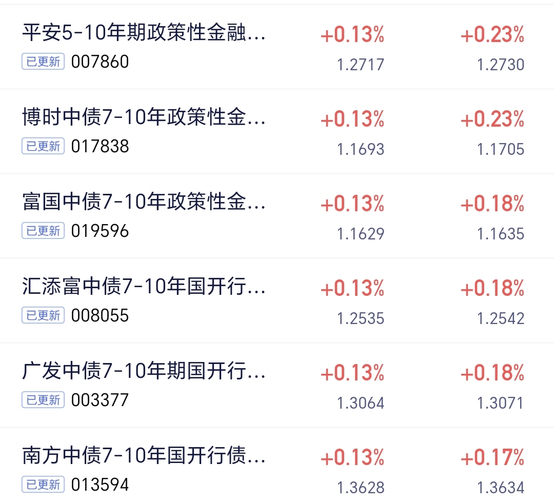 首批科创债ETF将上报 债市指数化投资趋势显著加速