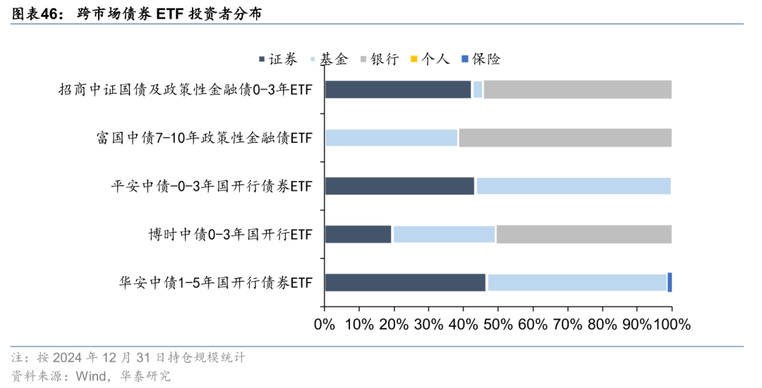 首批科创债ETF将上报 债市指数化投资趋势显著加速