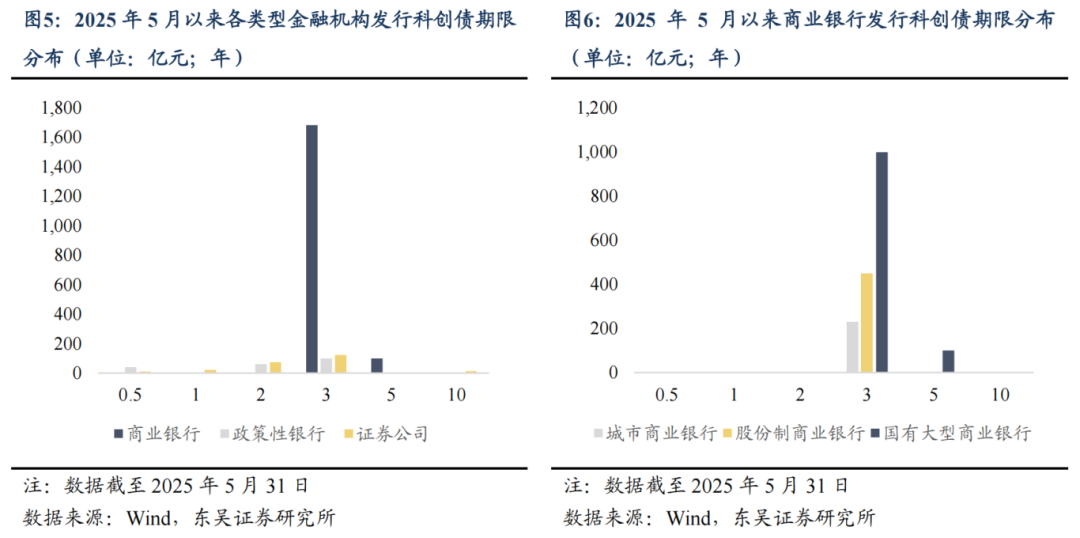 信用衍生品“加持”科创债发行 市场呼吁加快完善制度释放增信潜力