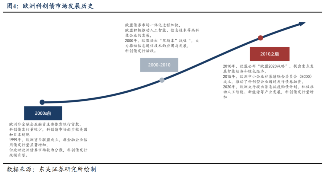 信用衍生品“加持”科创债发行 市场呼吁加快完善制度释放增信潜力