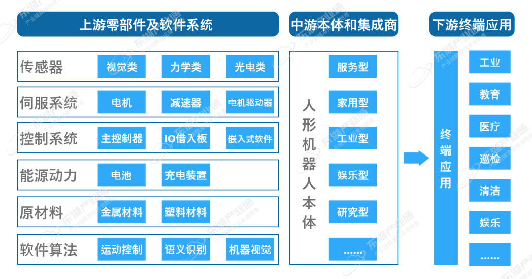 人形机器人产业向实用进化
