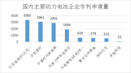 比亚迪获得发明专利授权：“数据检索的方法、电子设备、存储介质及程序产品”