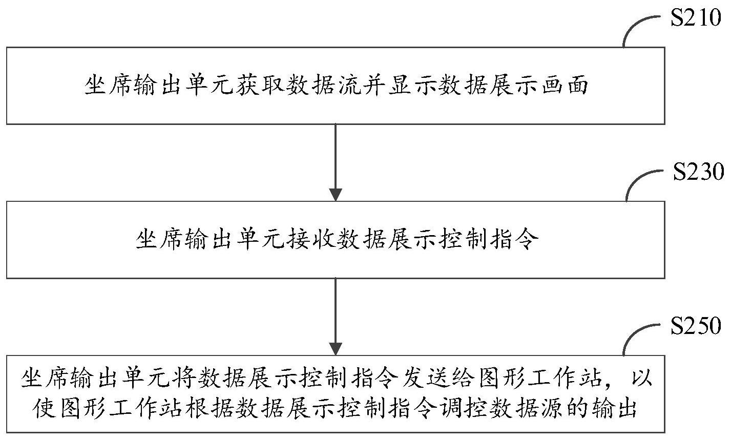 大华股份获得发明专利授权：“解码资源分配方法、计算机设备以及可读存储介质”