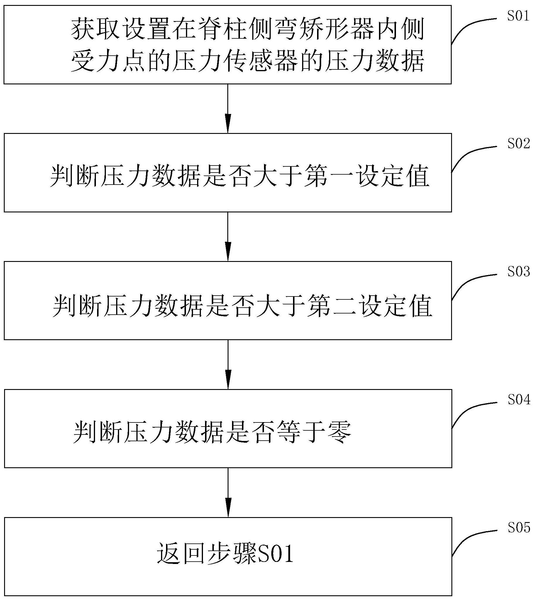 中国长城获得发明专利授权：“服务器故障芯片检测方法及装置”