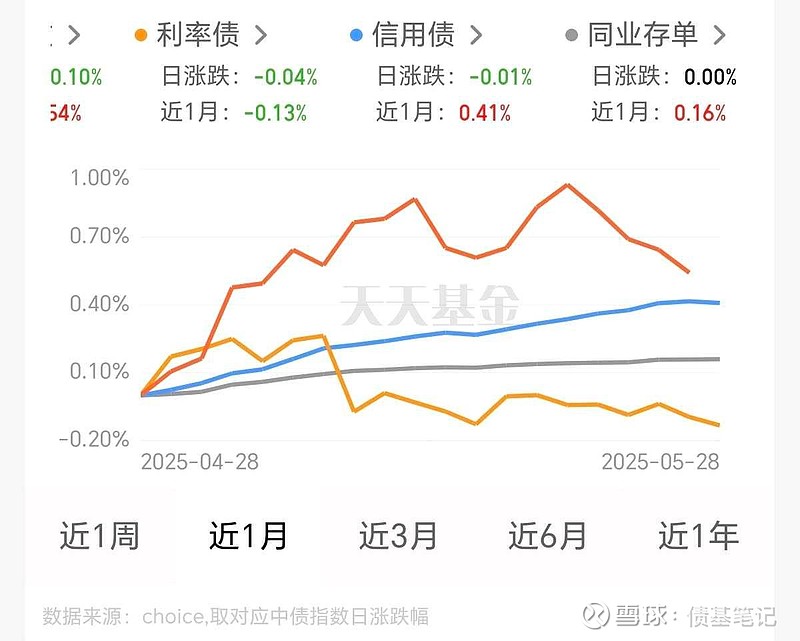 规模破3200亿!首批科创债ETF将上报,债市或迎来新成员