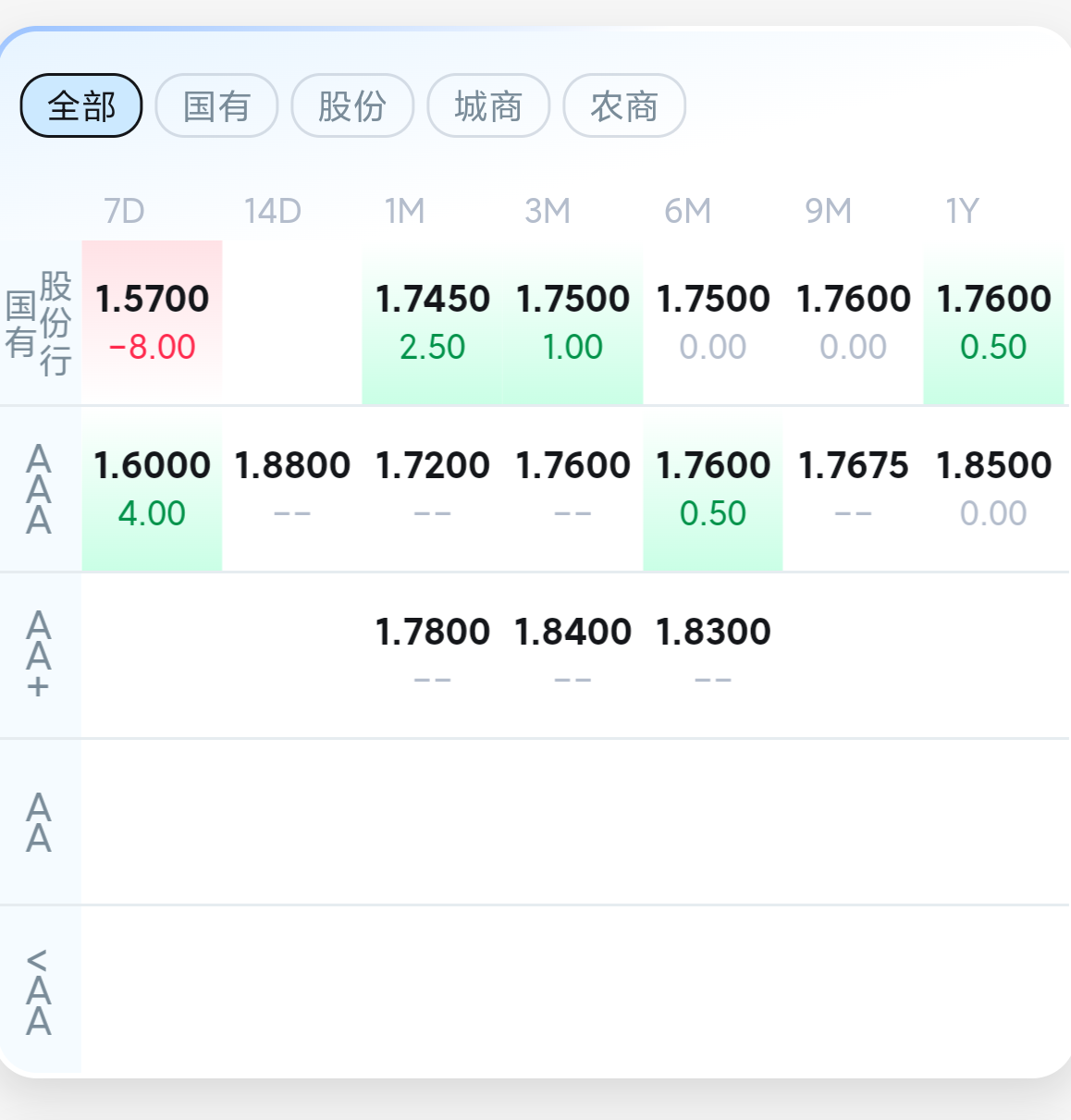 规模破3200亿!首批科创债ETF将上报,债市或迎来新成员