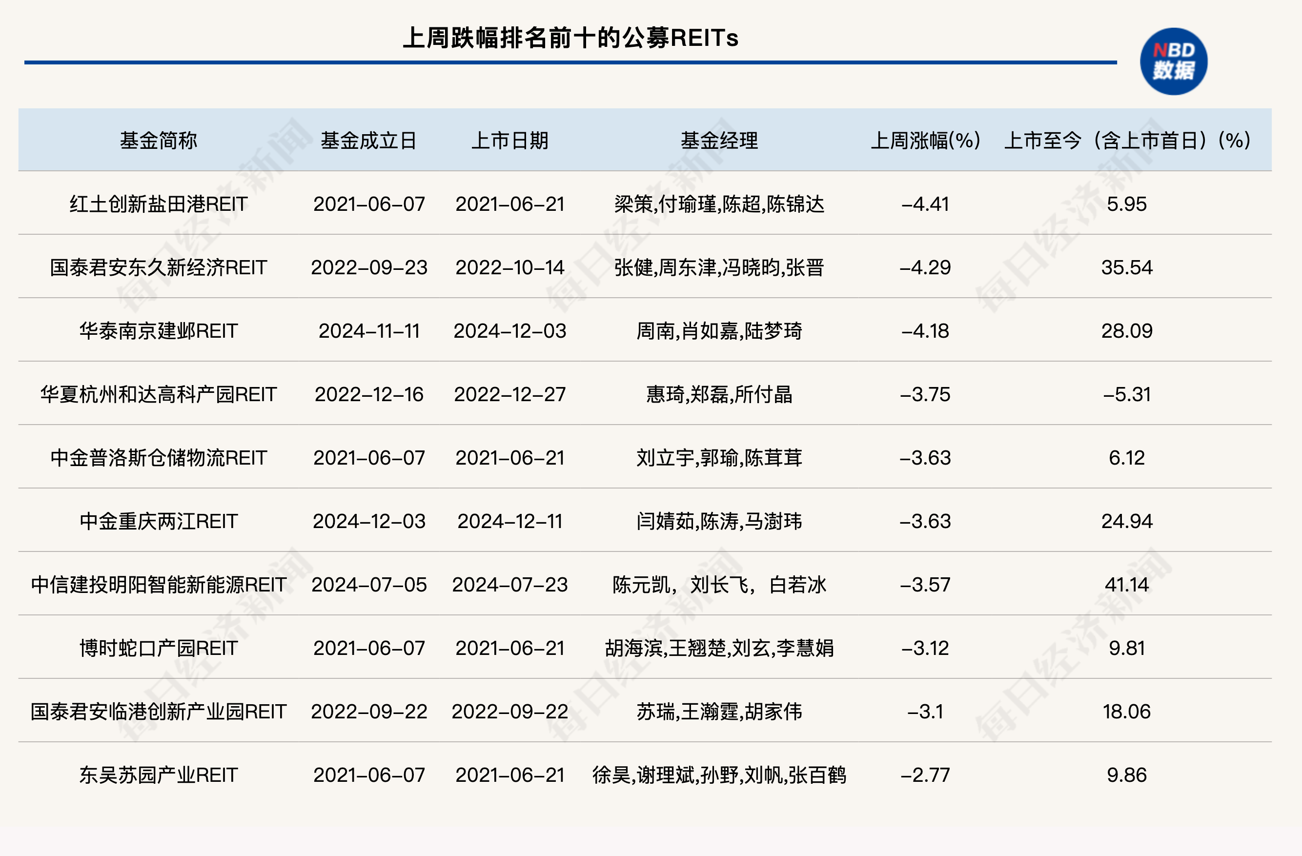 红塔证券：二级市场股价受宏观经济、市场环境、投资偏好等多重因素影响