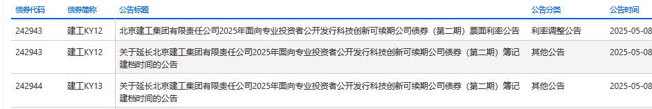 券商谋变科创债：构建技术专利专属风控体系 创新产品服务化解投融两难