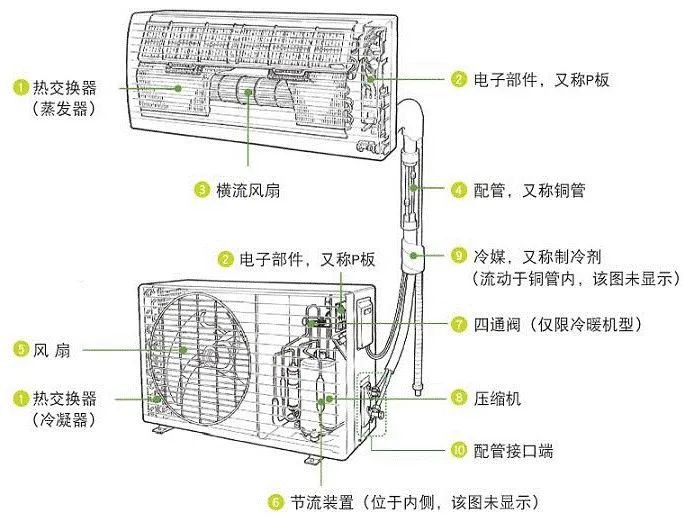 海尔智家获得实用新型专利授权：“空调室内机和具有其的空调器”