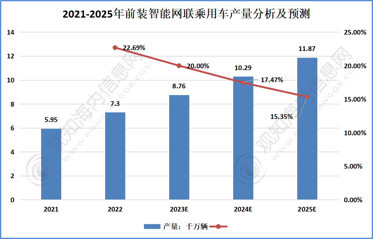 汽车智能化加速普及，智能汽车产业或迎投资机遇