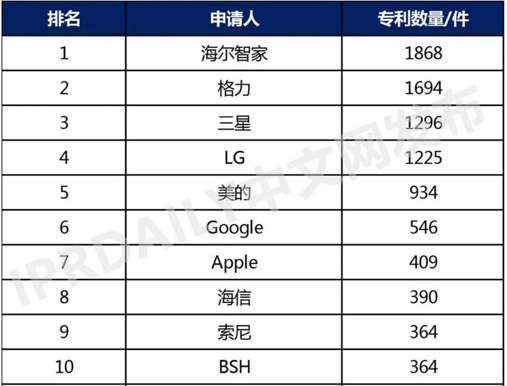 海尔智家获得实用新型专利授权：“空调设备的控制盒及空调设备”