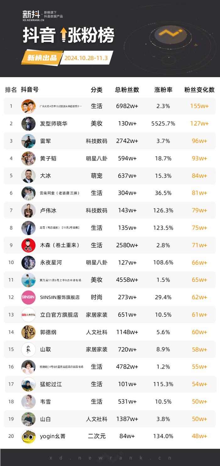 直播间成非遗新舞台，近一年超万名抖音非遗类主播月均打赏收入过万