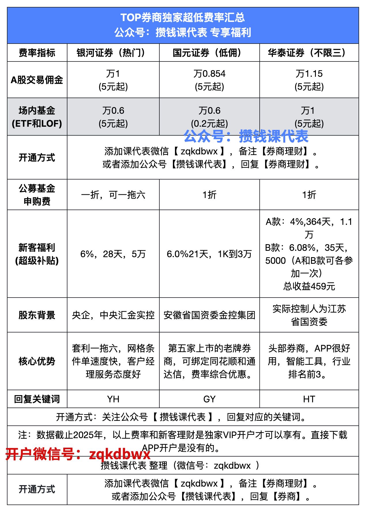 可转债市场开盘走强 券商建议关注结构性行情
