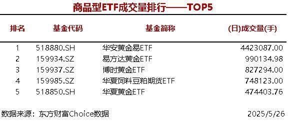 ETF霸主场内场外双拳出“基” 华夏中证A500ETF基金获批