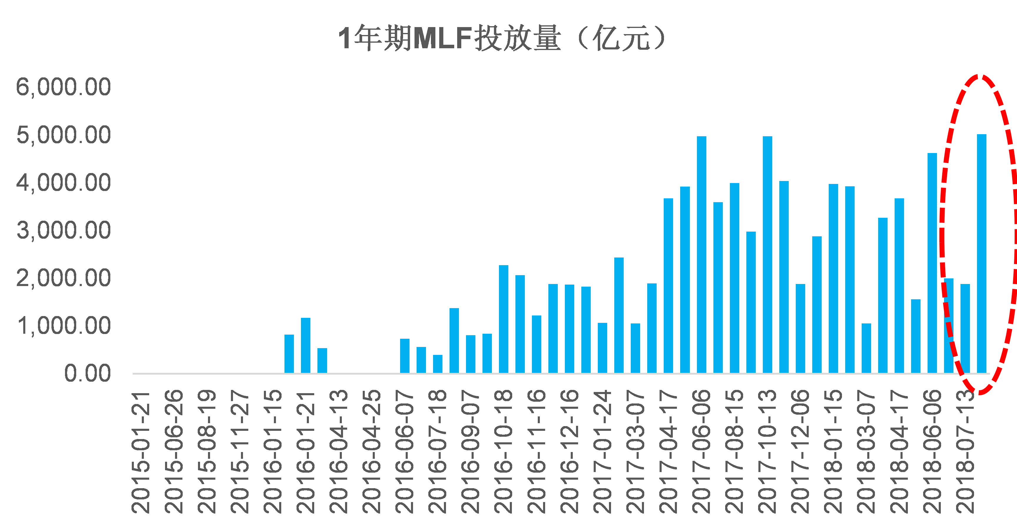 3月MLF余额41570亿元；浙江民泰商业银行增资扩股方案获批丨金融早参