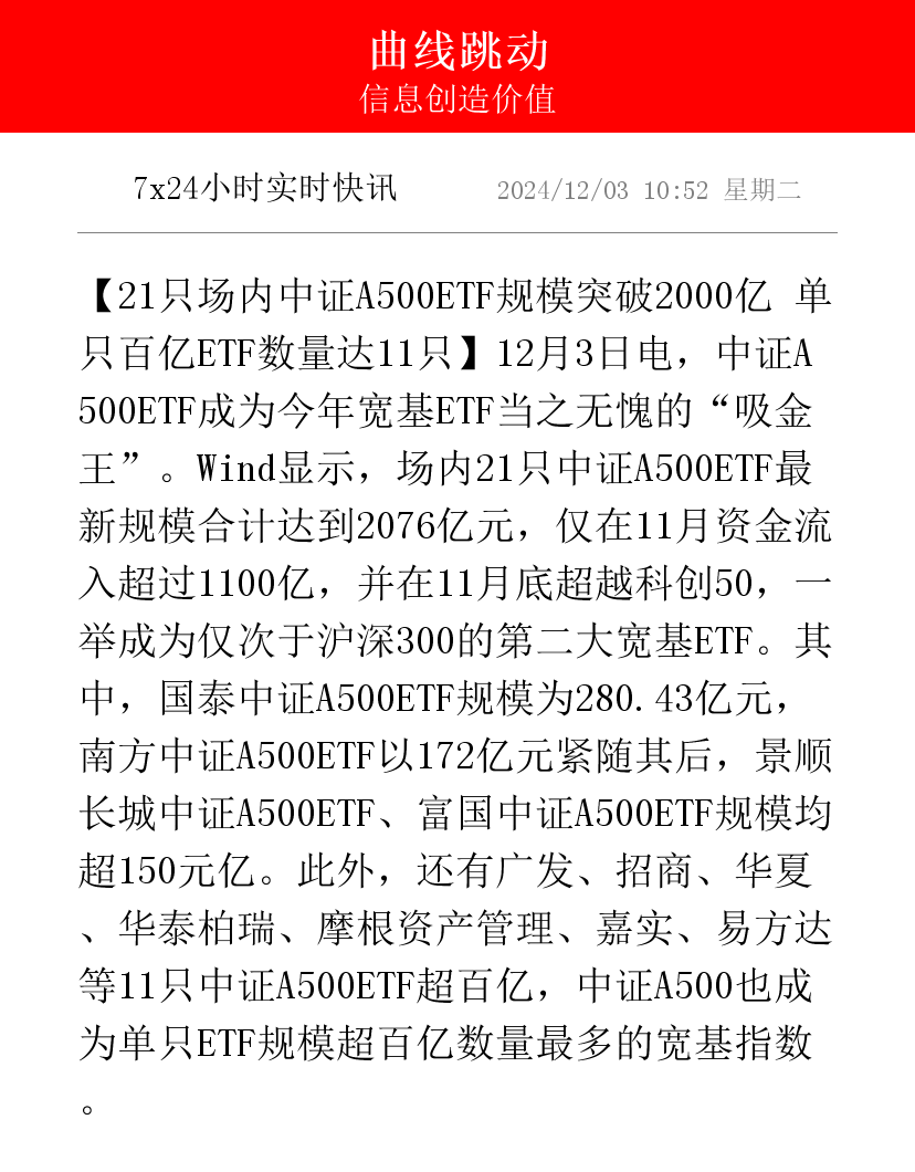 ETF霸主场内场外双拳出“基” 华夏中证A500ETF基金获批