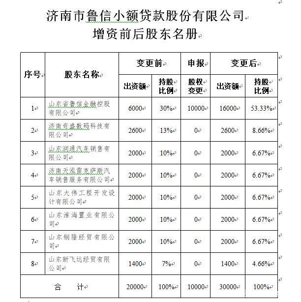 3月MLF余额41570亿元；浙江民泰商业银行增资扩股方案获批丨金融早参