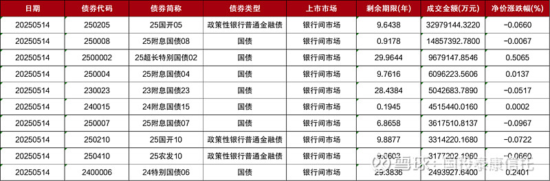 央行：2025年4月末社会融资规模存量为424万亿元
