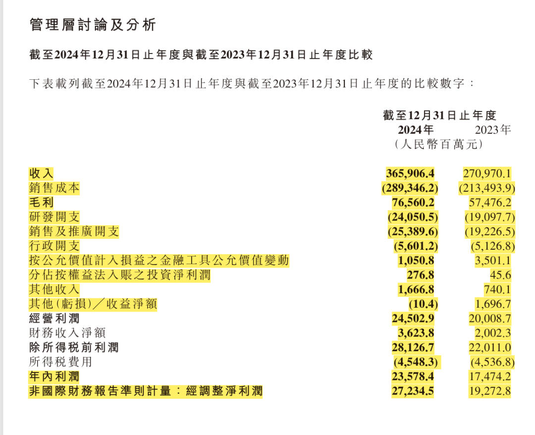 50家消费电子上市公司预告2024年业绩 五成公司预喜