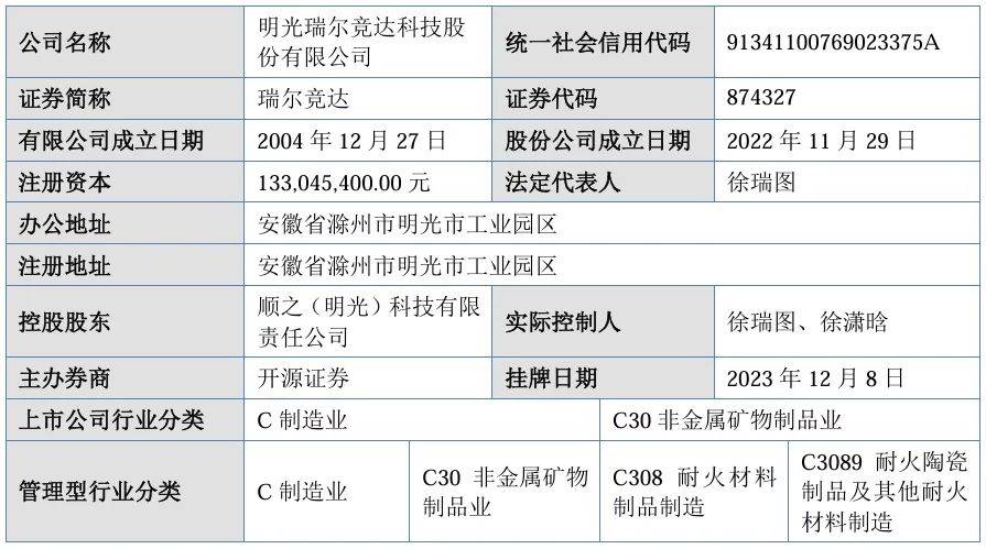 多家北交所公司推进再融资