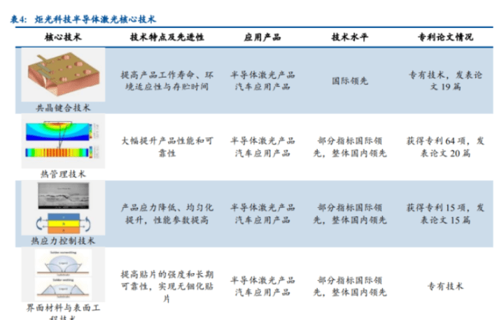 炬光科技获得实用新型专利授权：“激光医疗装置”