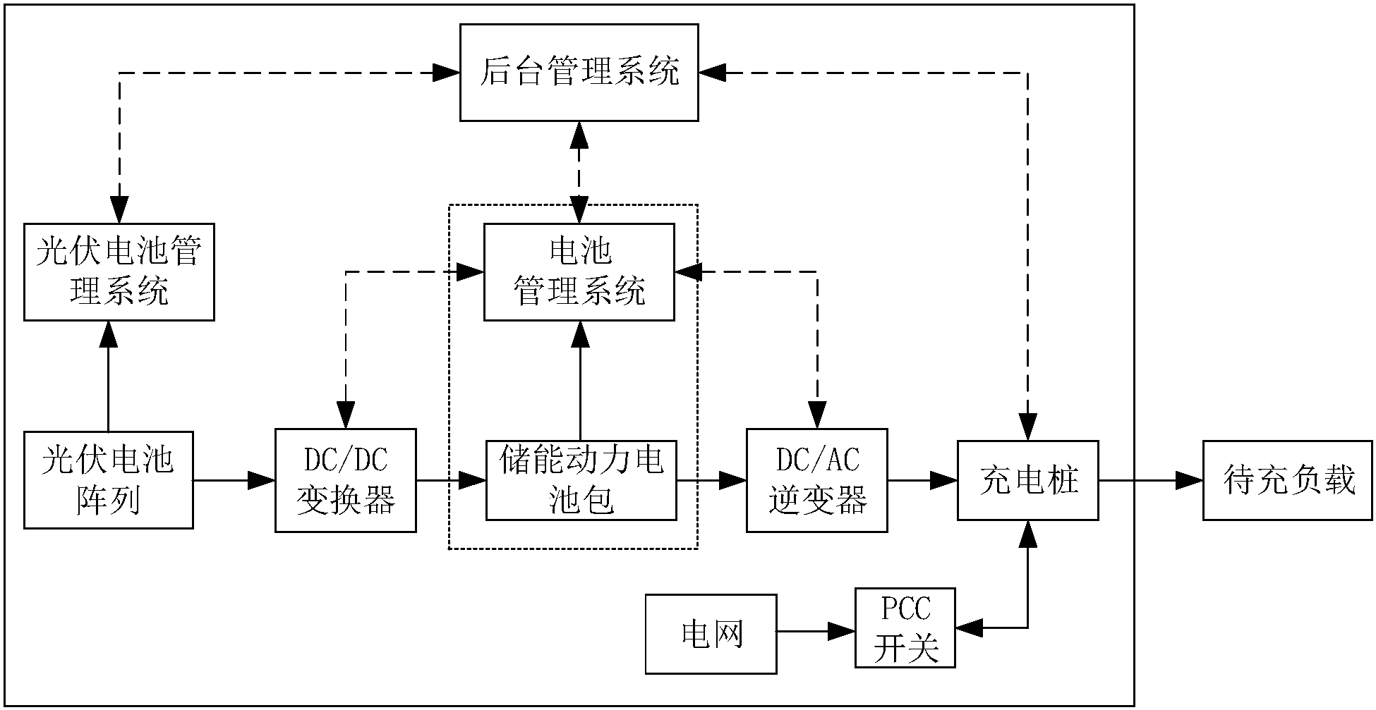 亿纬锂能获得实用新型专利授权:“过流保护电路及电池管理系统”