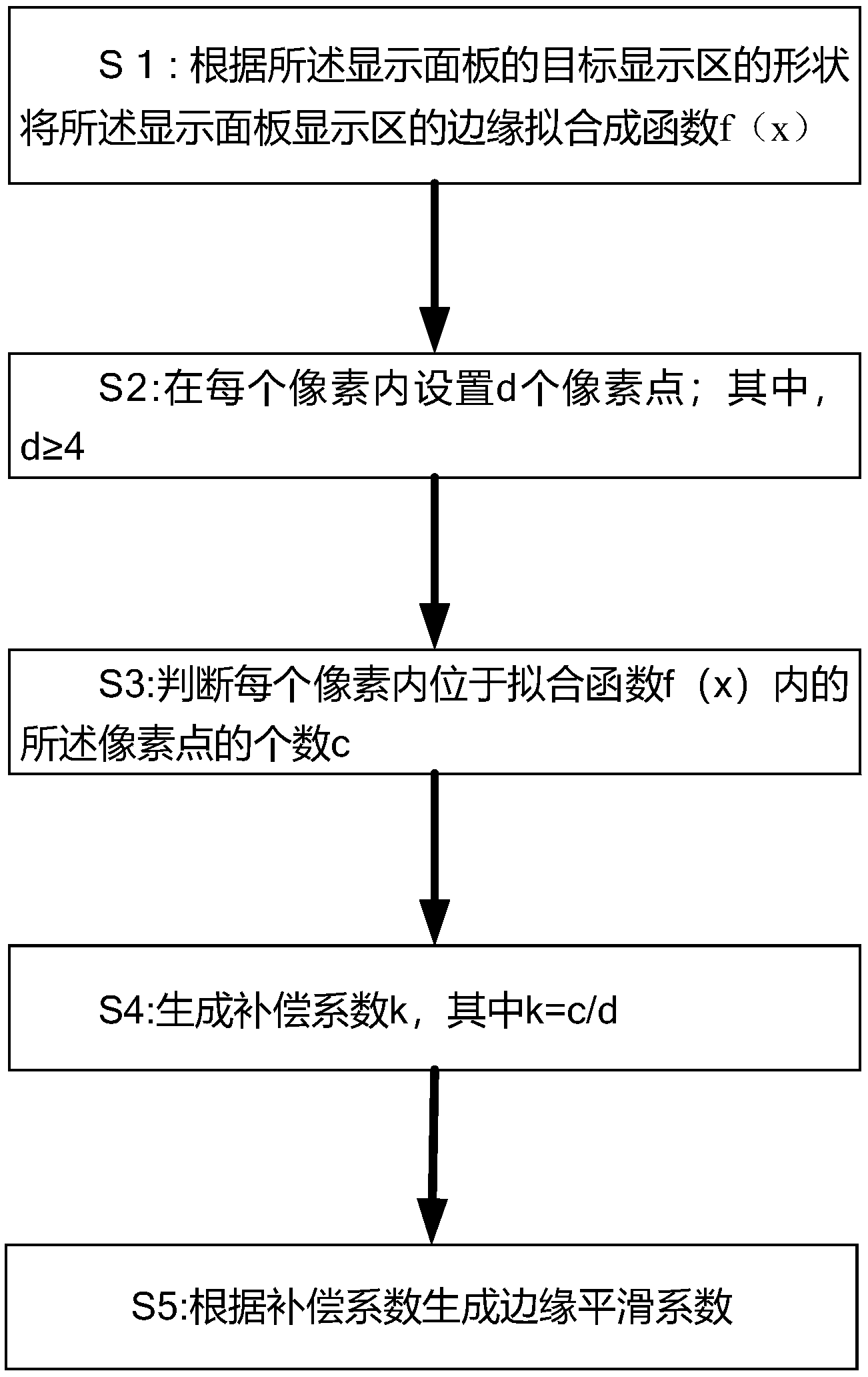 清越科技获得发明专利授权：“一种显示面板和显示装置”