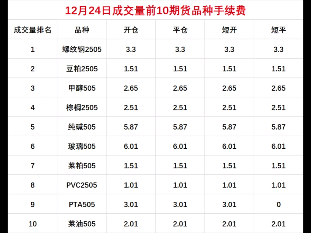4月期货市场成交量、成交额齐涨 金融期货与绿色能源品种受关注