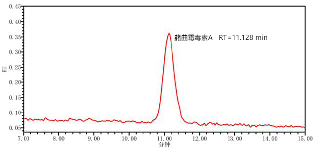 热景生物获得发明专利授权：“基于上转换发光技术检测样品中毒素含量的方法和仪器”
